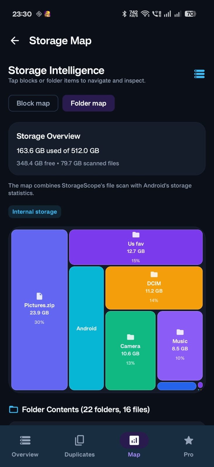 Visual Treemap Map